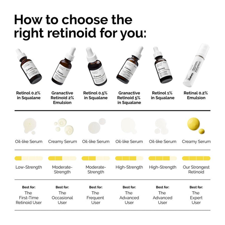 The Ordinary Retinol pakistan