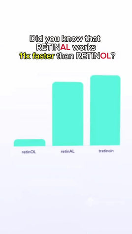 retinol works 11x faster bars view